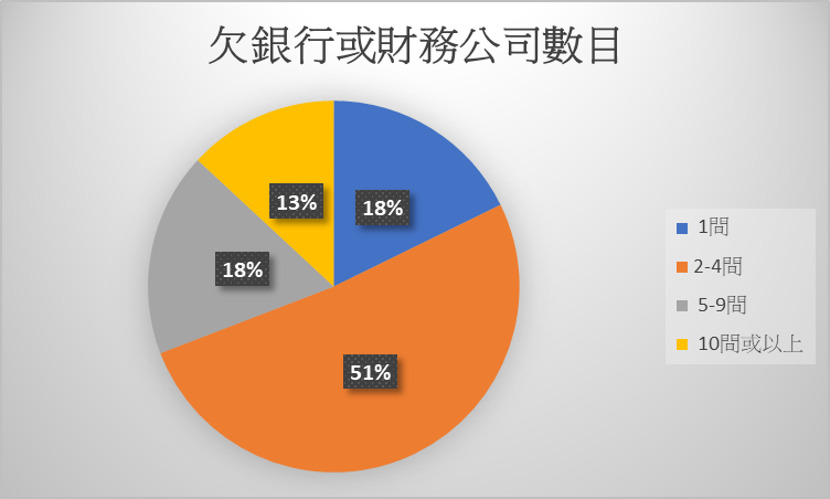 Chart3