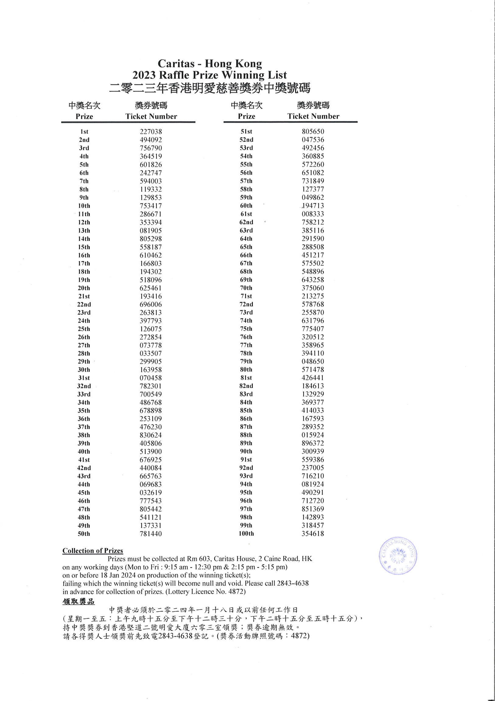 Self Photos / Files - Raffle Prize Winning list 2023 (Sort by Prize)